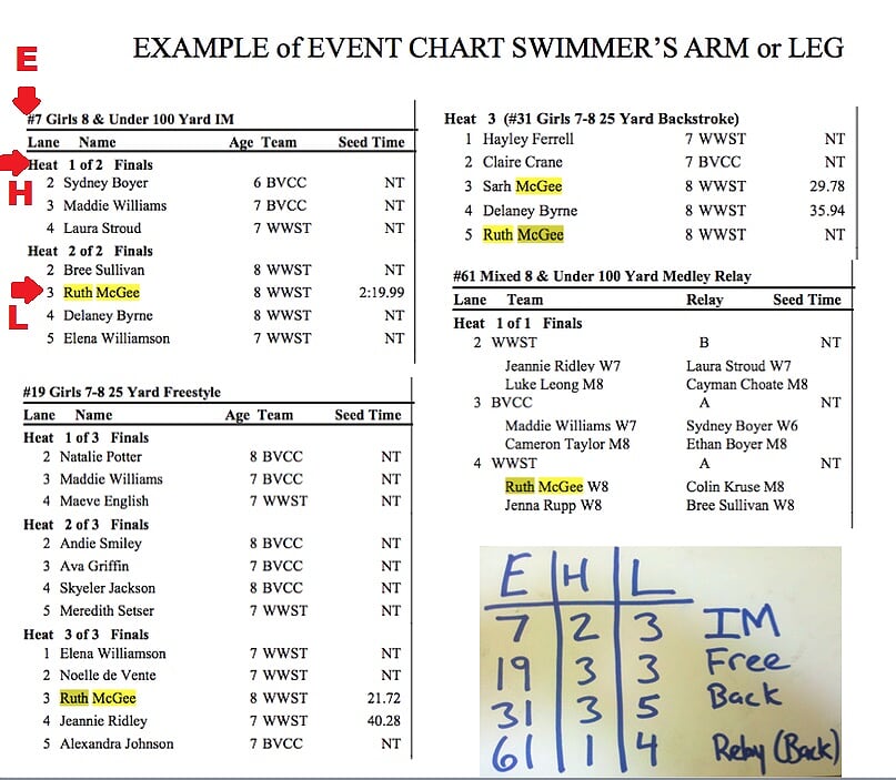 How to read a heat sheet Chateau Elan Swim Team