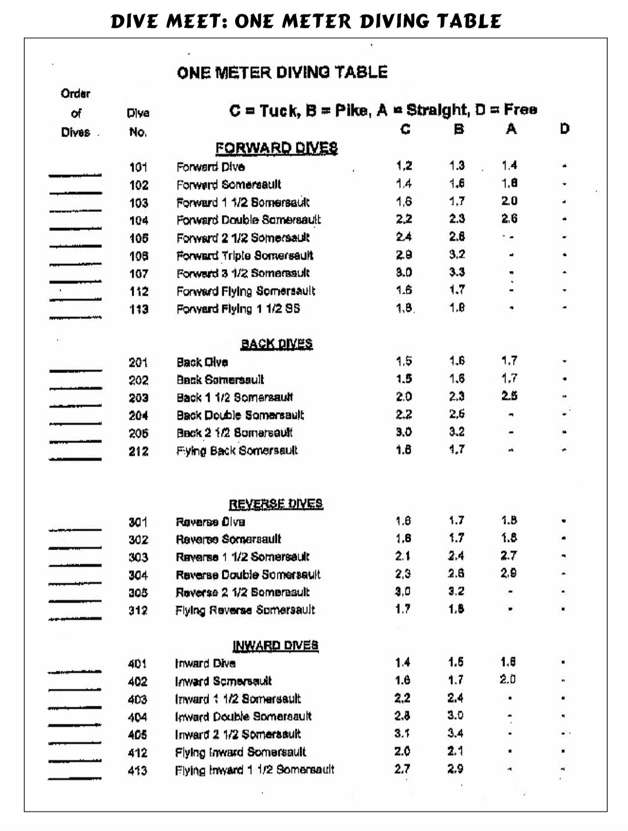 Tru Trip 30 Dive Chart