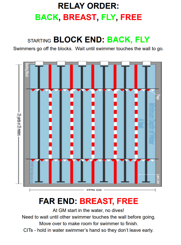Relay Order Greenmeadow Marlins