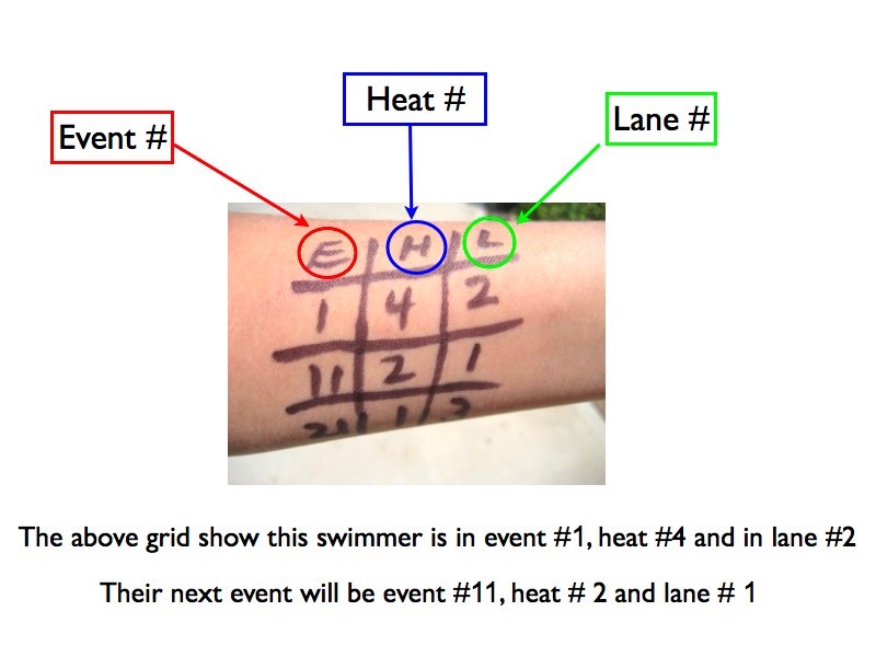Marking Your Swimmer’s Arm Tega Cay Breakers