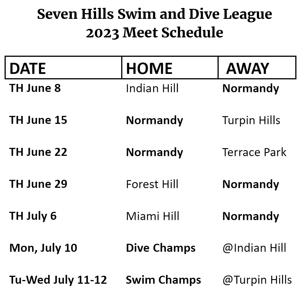 Home Normandy Swim and Dive Team