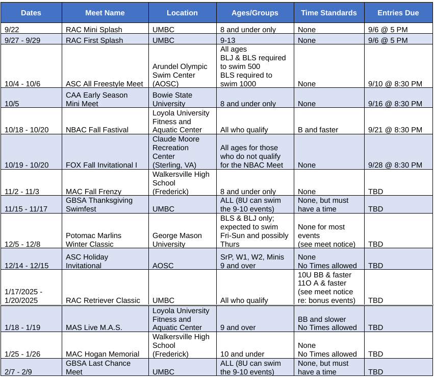 Meet Schedule - Greater Baltimore Swim Association